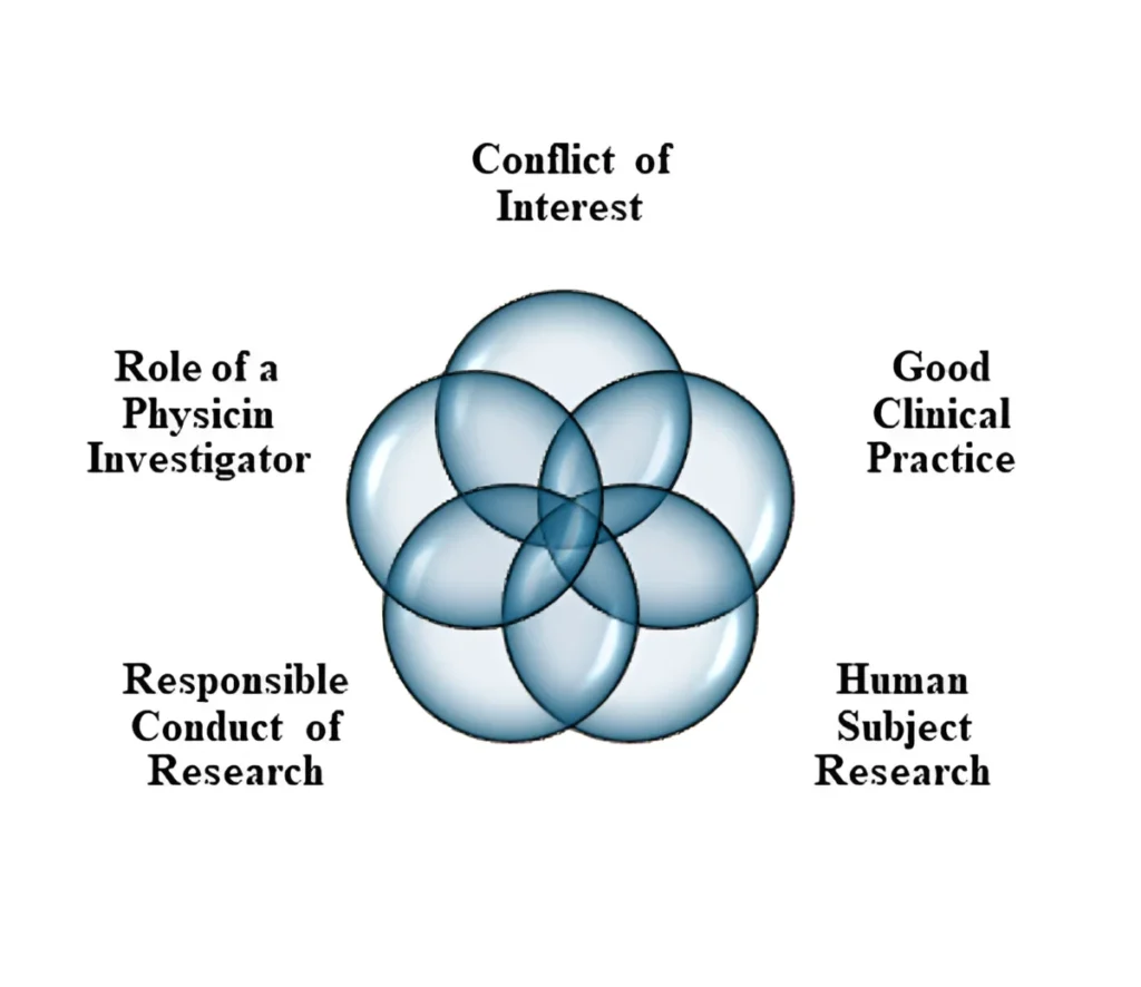 To learn more about CITI training